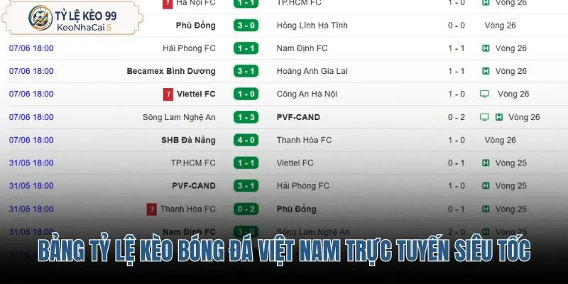 bang-ty-le-keo-bong-da-viet-nam-truc-tuyen-sieu-toc bang-ty-le-keo-bong-da-viet-nam-truc-tuyen-sieu-toc
