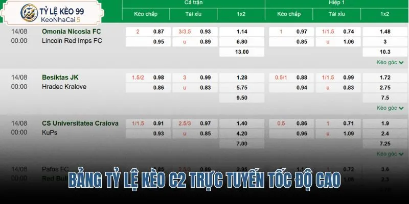 bang-ty-le-keo-c2-truc-tuyen-toc-do-cao
